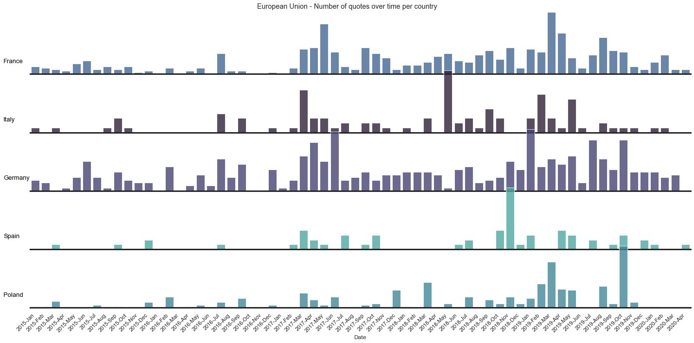 Brexit Distribution per country