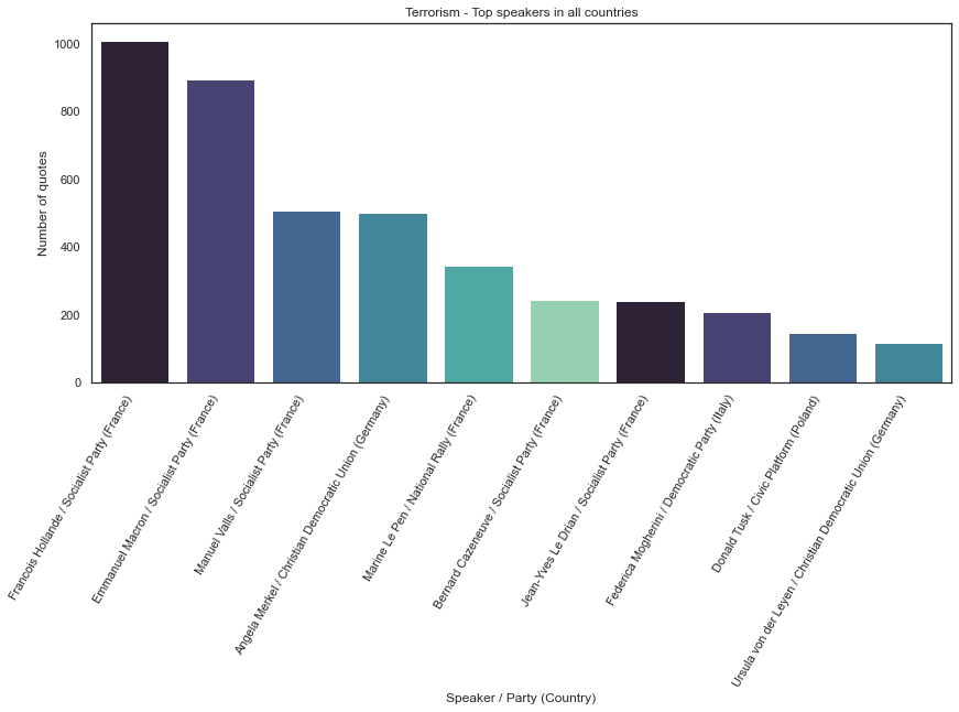 Terrorism Top Speakers